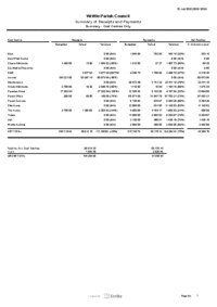 Summary of Cost Centres to 30.06.25