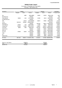 Summary of Cost Centre to 31.07.25