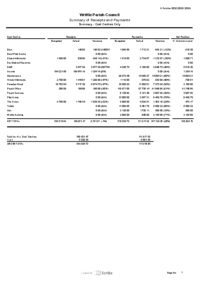 Summary of Cost Centre to 30.09.25