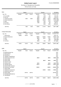 Summary of Cost Centre to 30.11.25