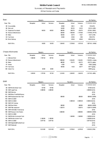 Summary of Cost Centre to 28.02.26