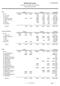 Summary of Cost Centre to 31.03.2026