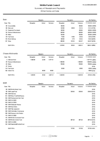 Summary of Cost Centre to 31.05.26
