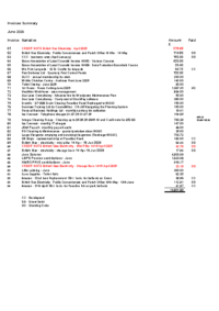 June Summary