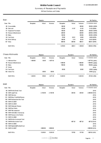 Summary of Cost Centre to 30.06.26